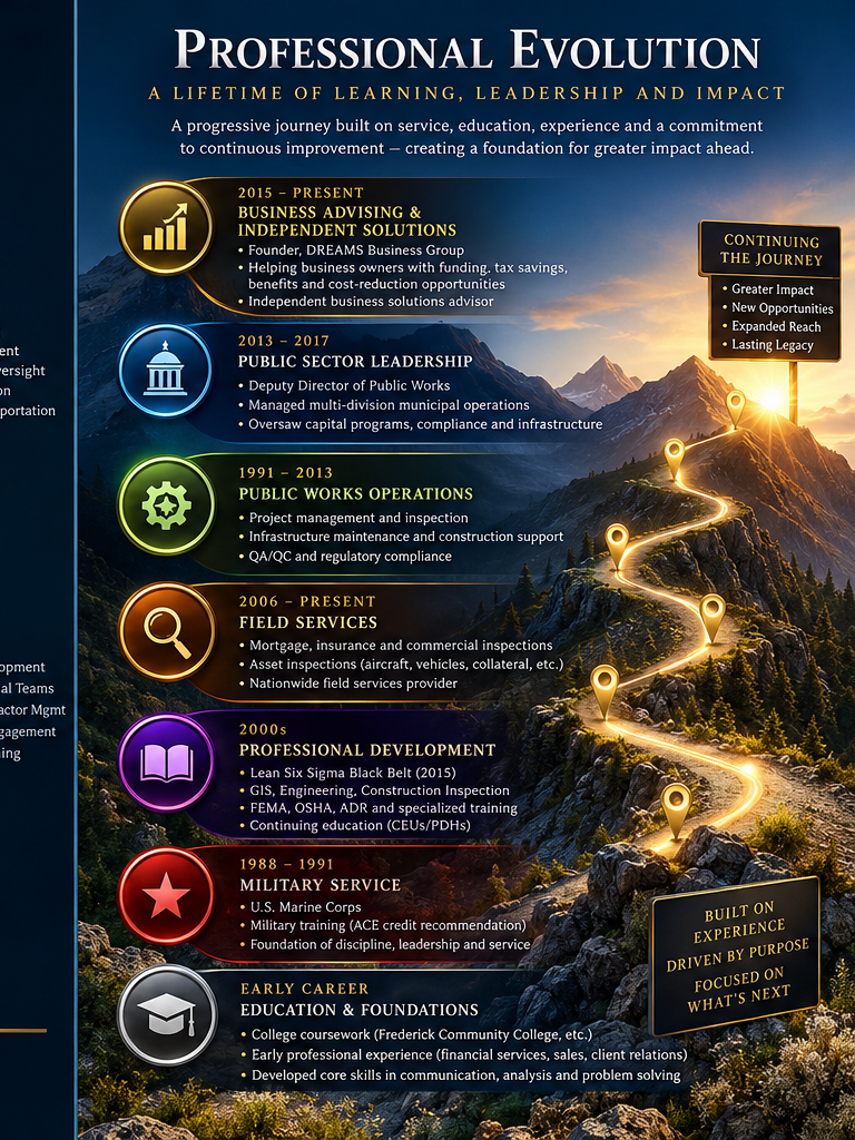 Premium Professional Evolution infographic illustrating reserve military service, municipal operations, executive leadership, professional development, and business systems innovation